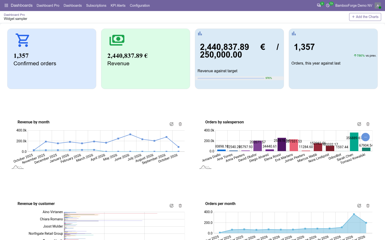 Dashboard demo 3 - bambooforge_dashboard