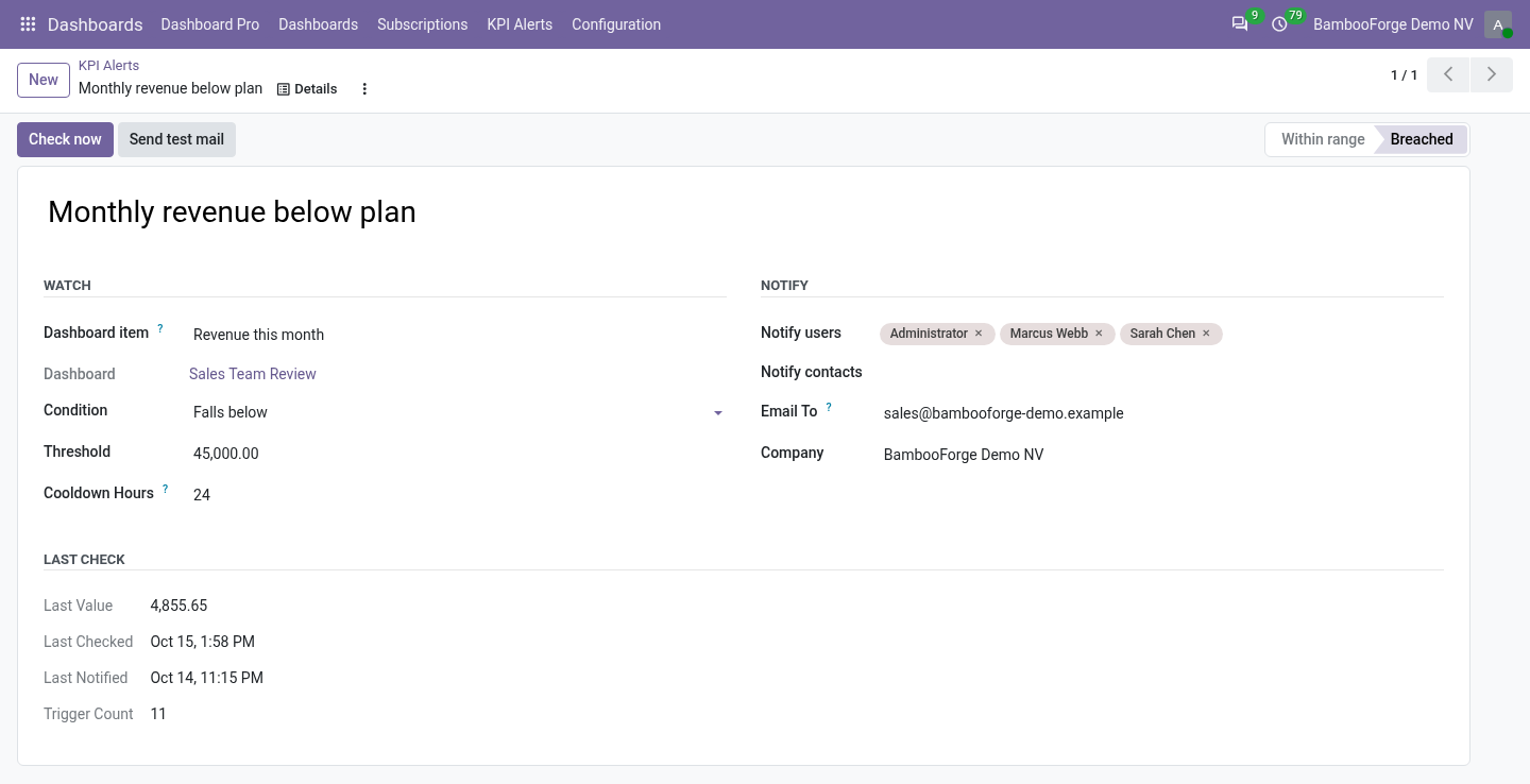 Kpi alert - bambooforge_dashboard