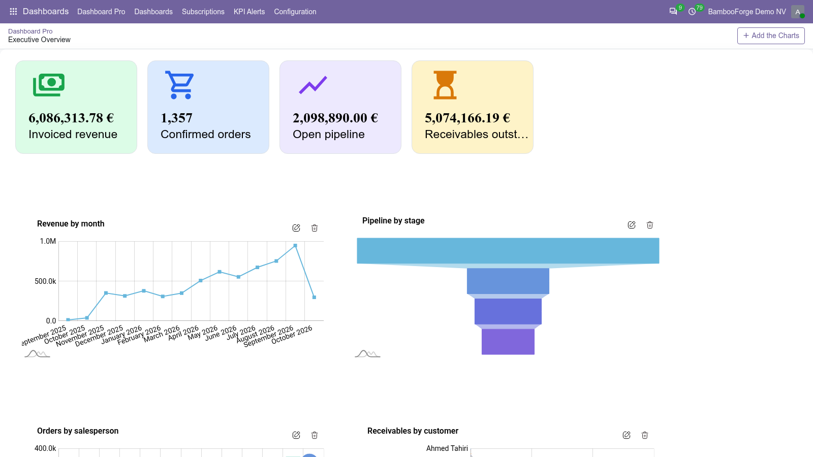 Role executive - bambooforge_dashboard