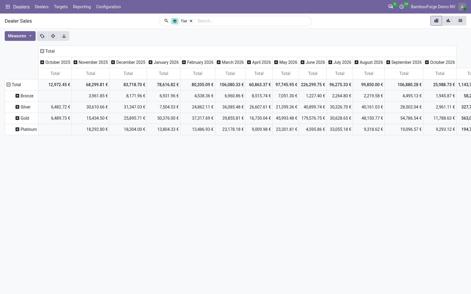 Dealer sales pivot - bambooforge_dealer_management