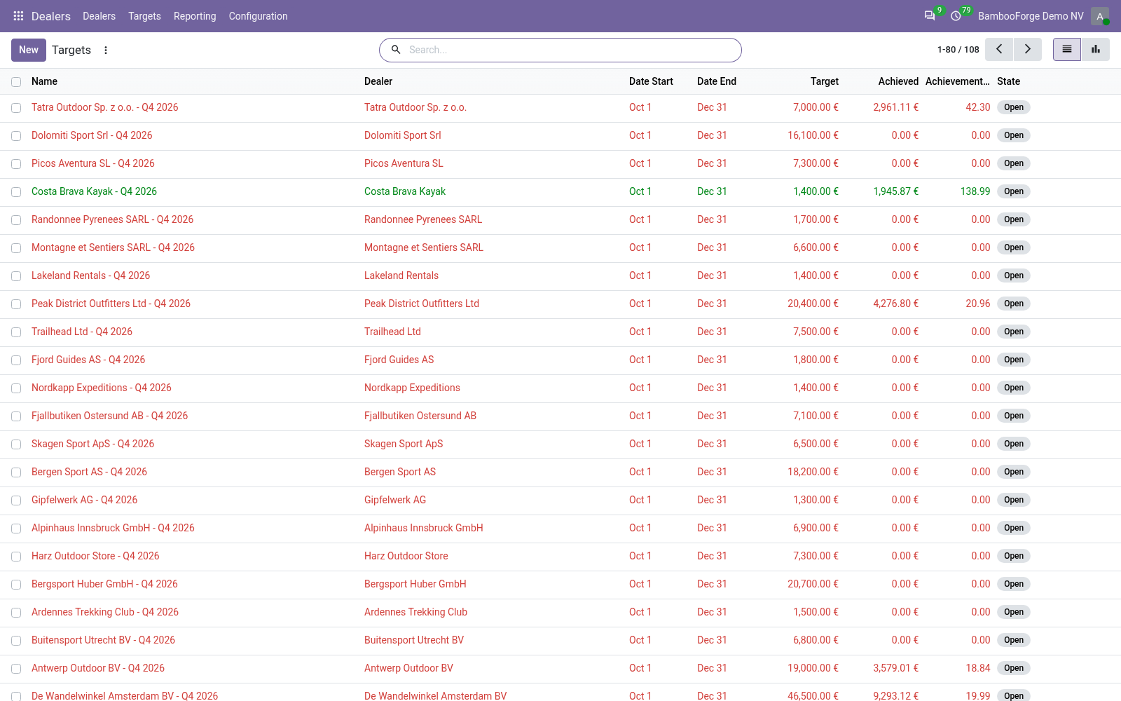 Targets - bambooforge_dealer_management