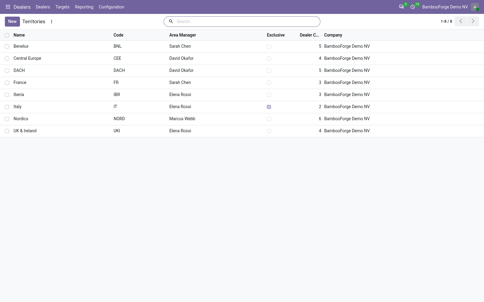 Territories - bambooforge_dealer_management
