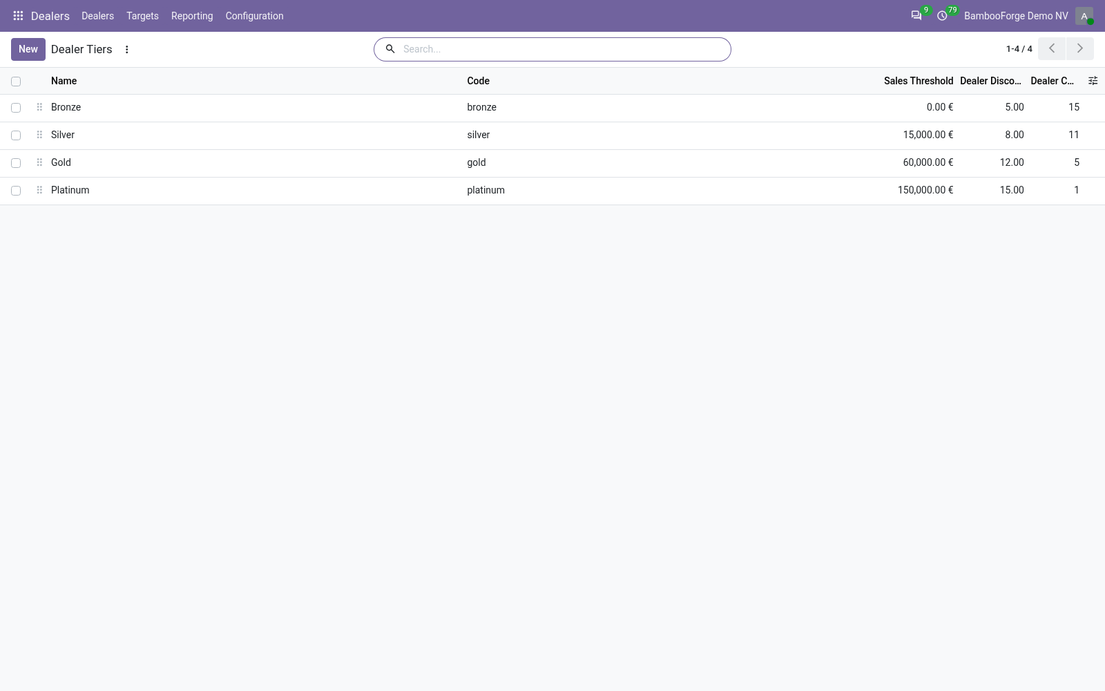 Tiers - bambooforge_dealer_management