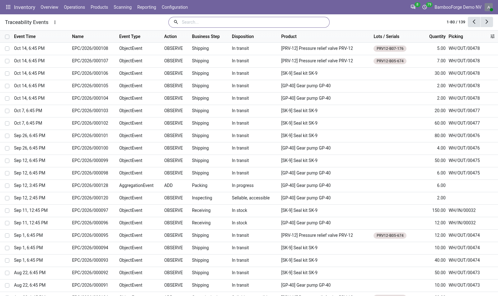 Events - bambooforge_epcis