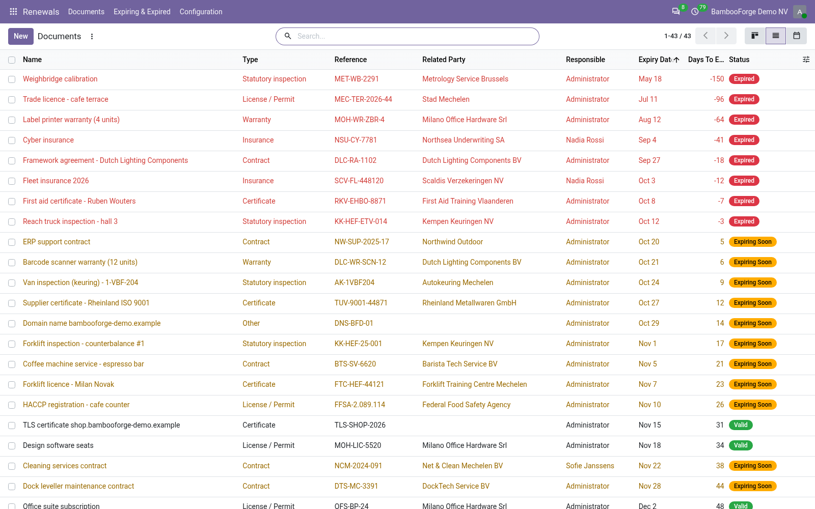 List - bambooforge_expiry_reminder