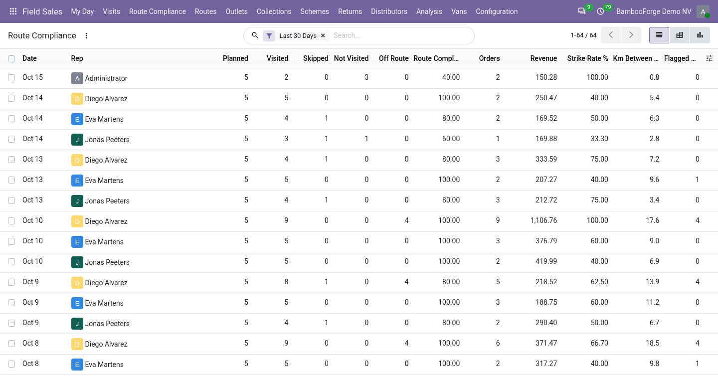 Compliance - bambooforge_field_sales