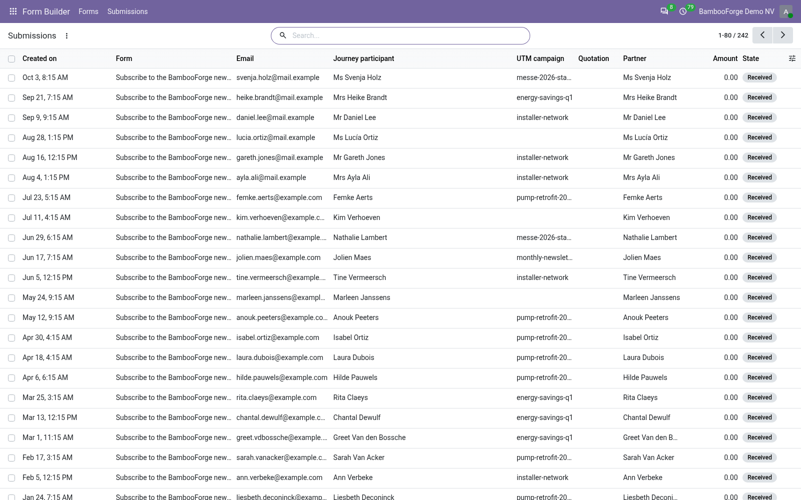 Form submissions - bambooforge_form_builder