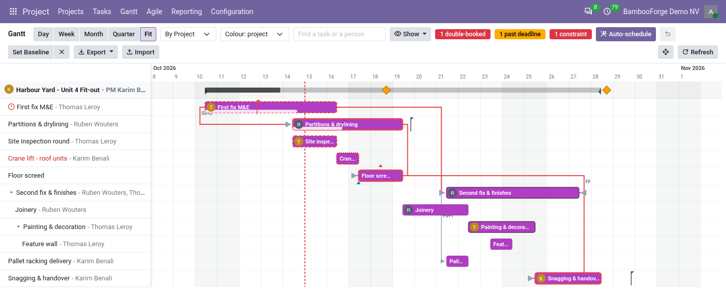 Critical - bambooforge_gantt