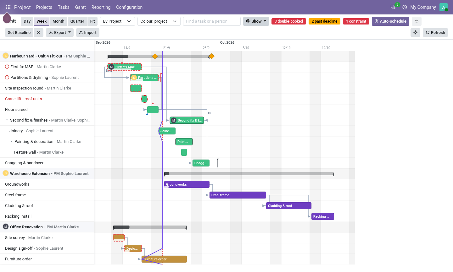 Progress line - bambooforge_gantt