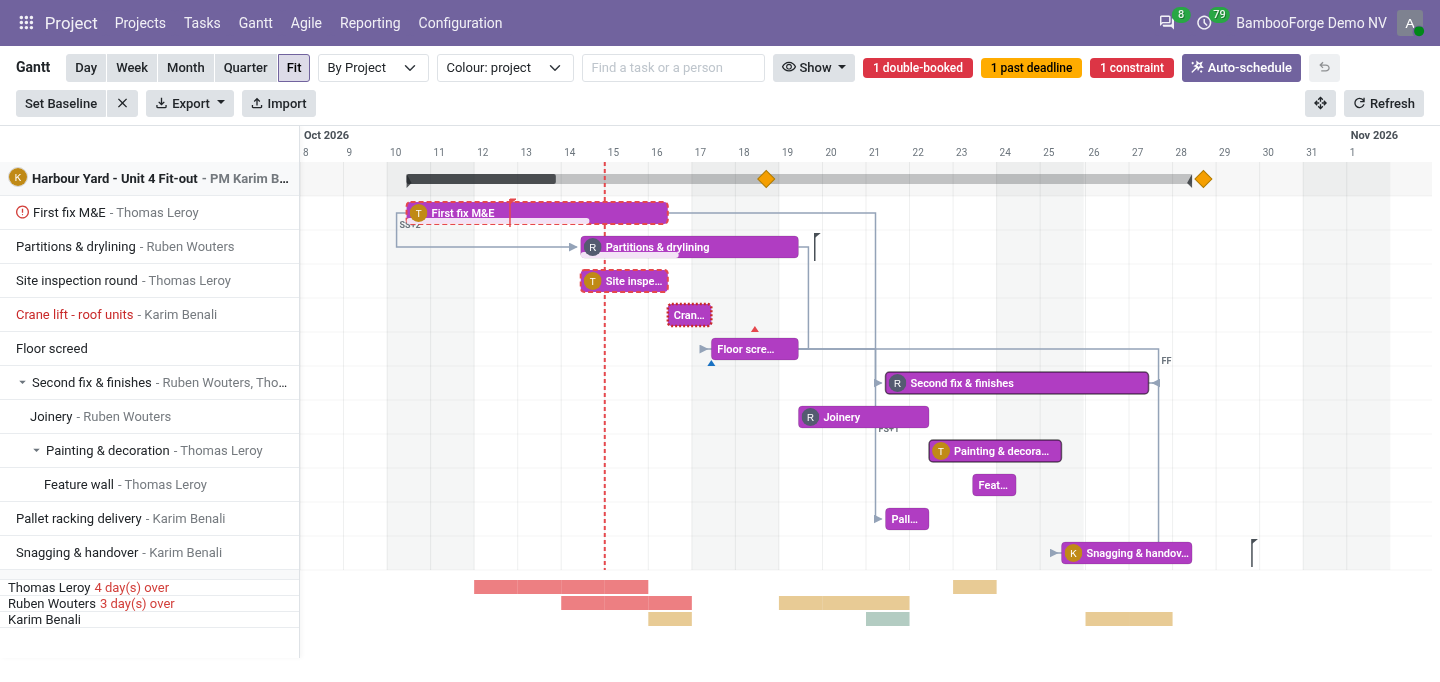 Workload - bambooforge_gantt