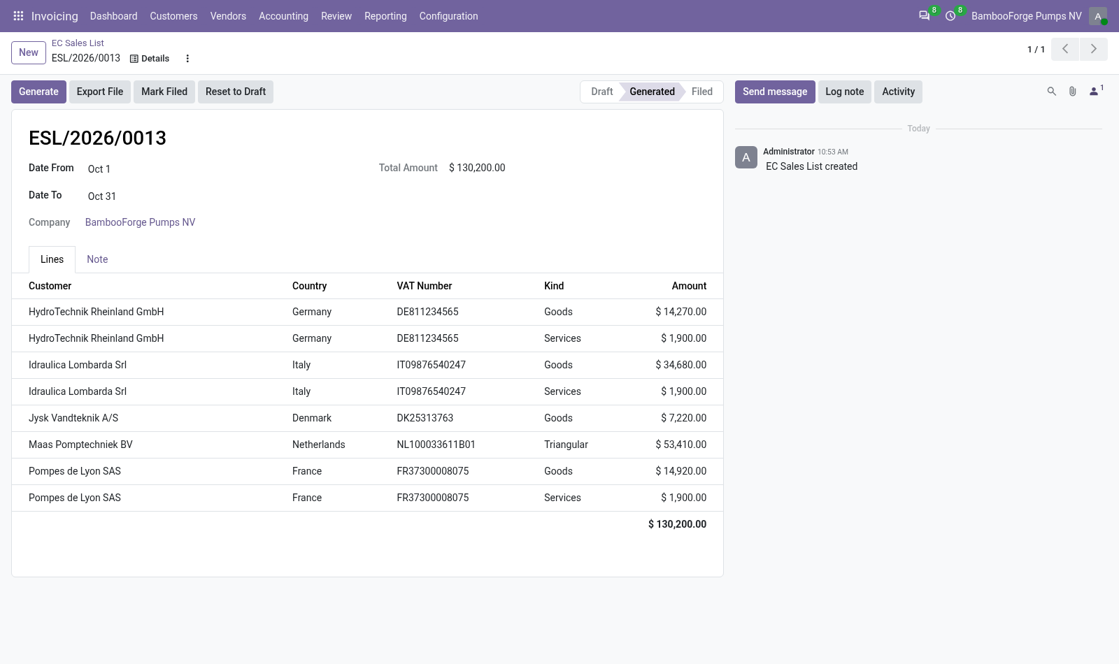 Ec sales list - bambooforge_intrastat