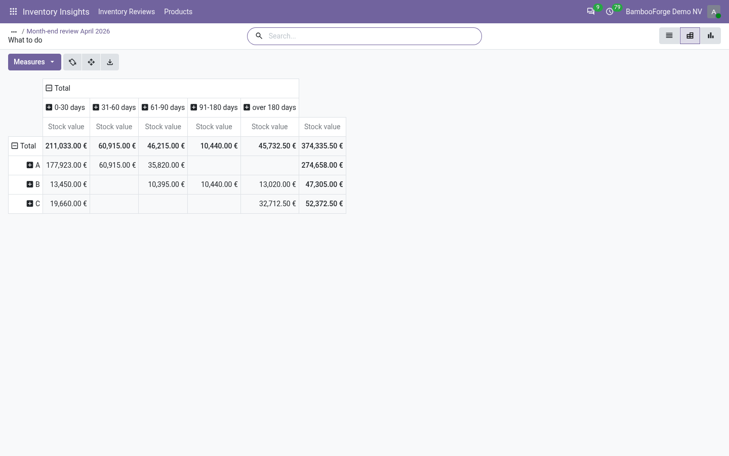 Pivot - bambooforge_inventory_insights