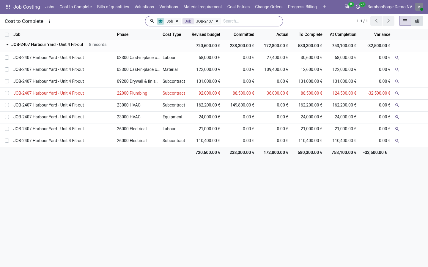 Budget - bambooforge_job_costing