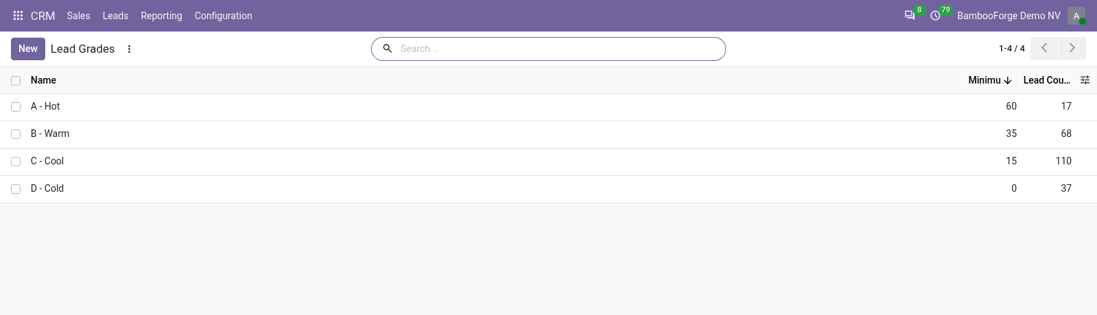 Grades - bambooforge_lead_scoring