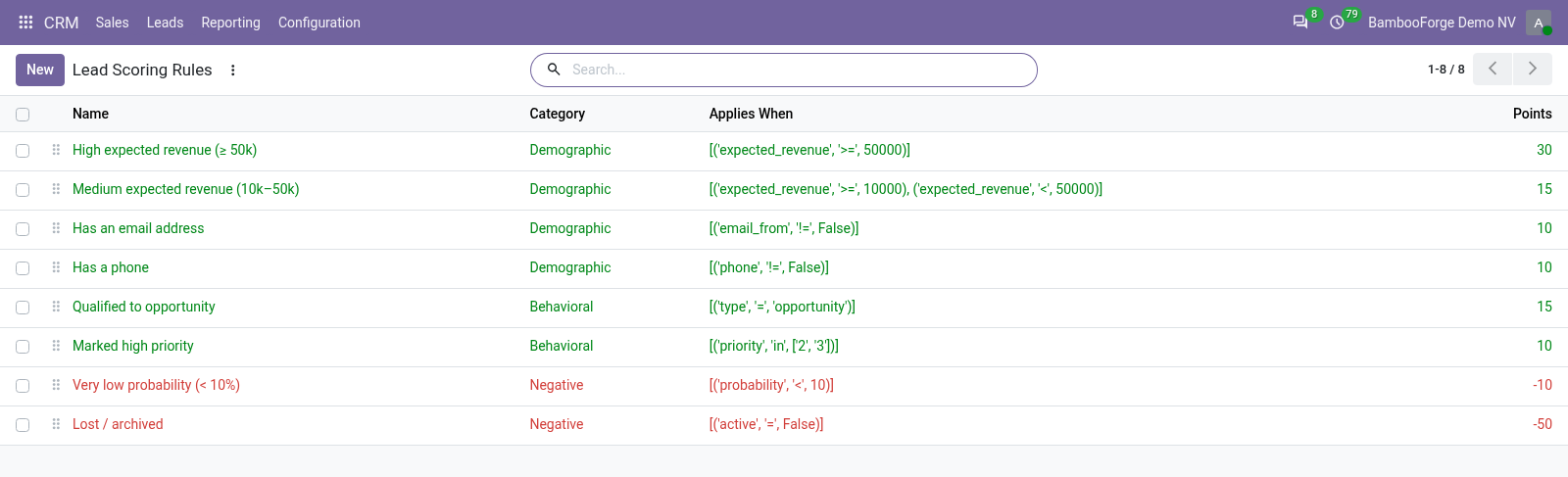 Rules - bambooforge_lead_scoring