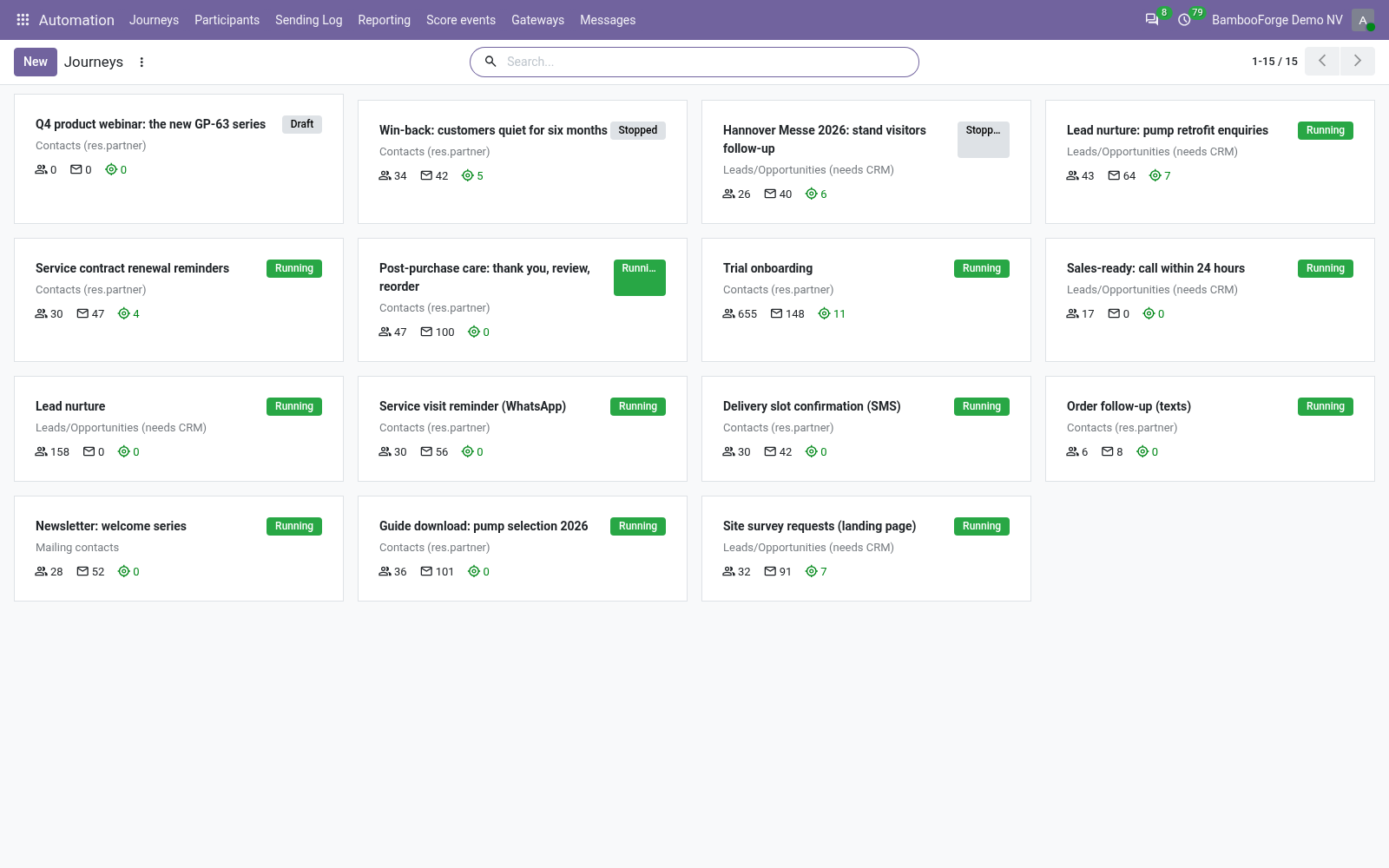Journey kanban - bambooforge_marketing_automation