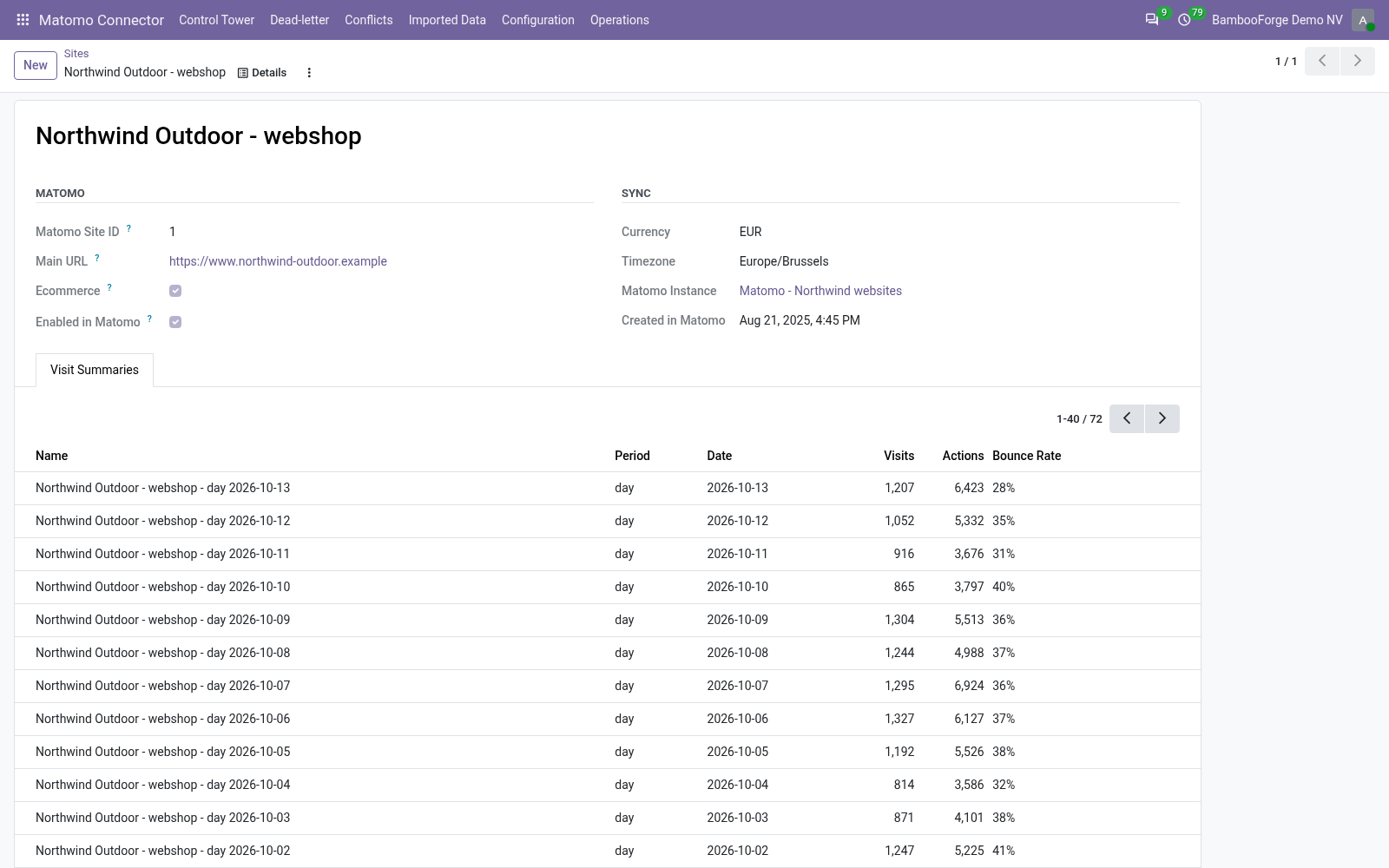 02 synced site - bambooforge_matomo_connector