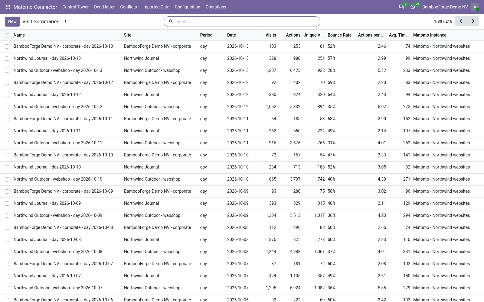 03 visit summaries - bambooforge_matomo_connector