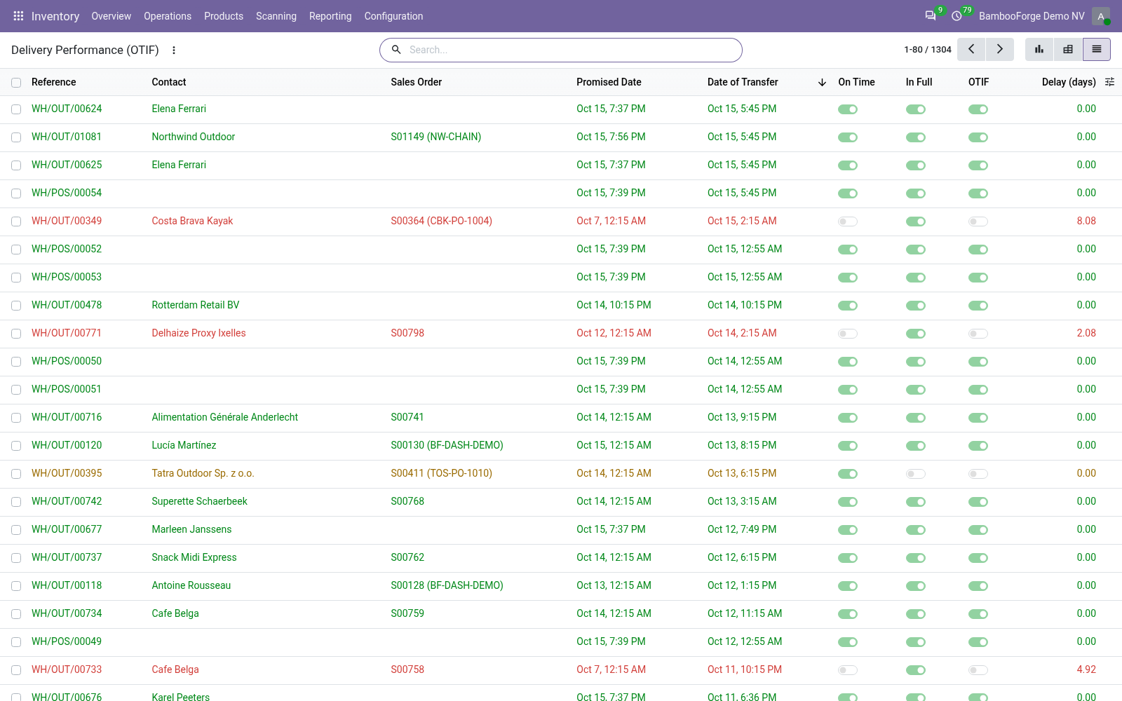 List - bambooforge_otif