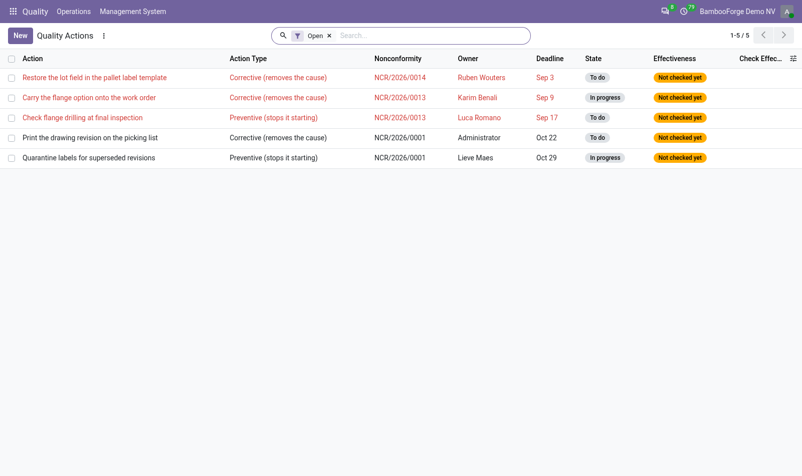 Actions - bambooforge_qms