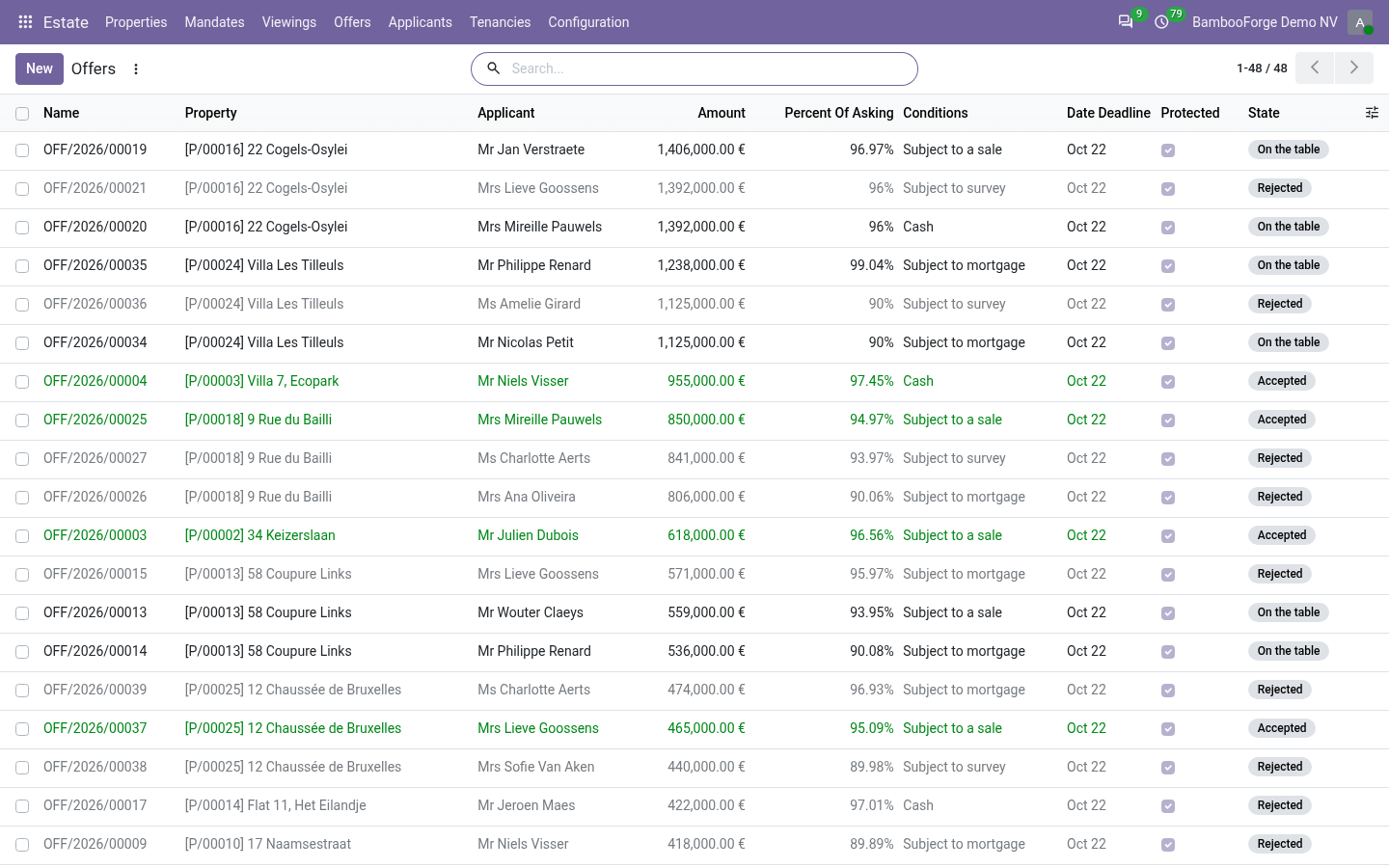 Offers - bambooforge_real_estate