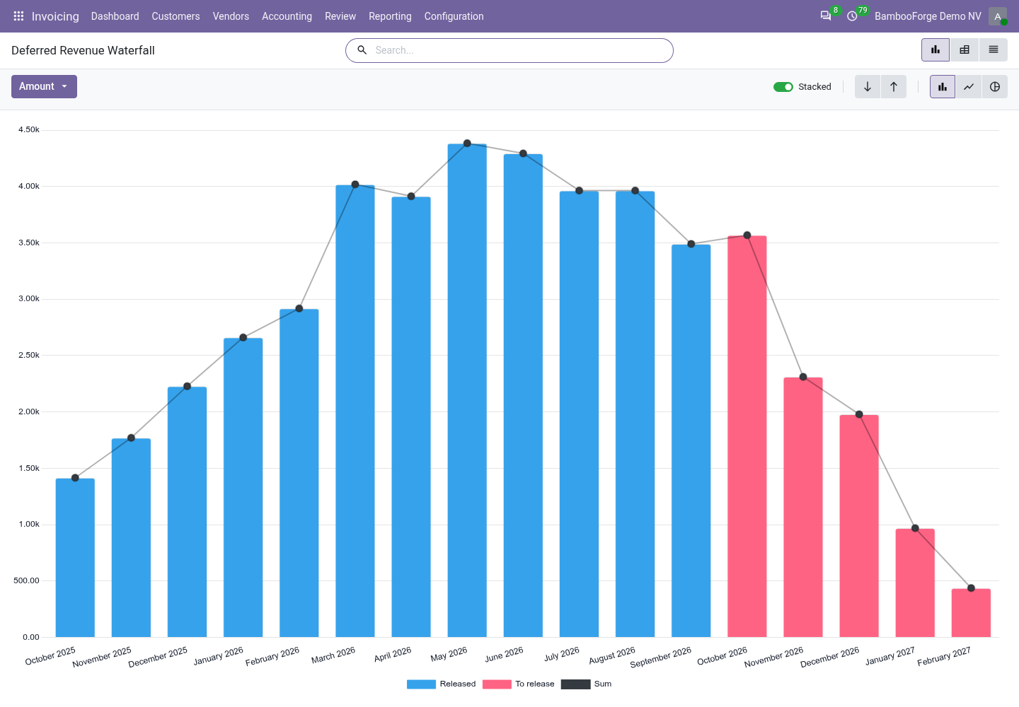 Waterfall - bambooforge_revenue_recognition