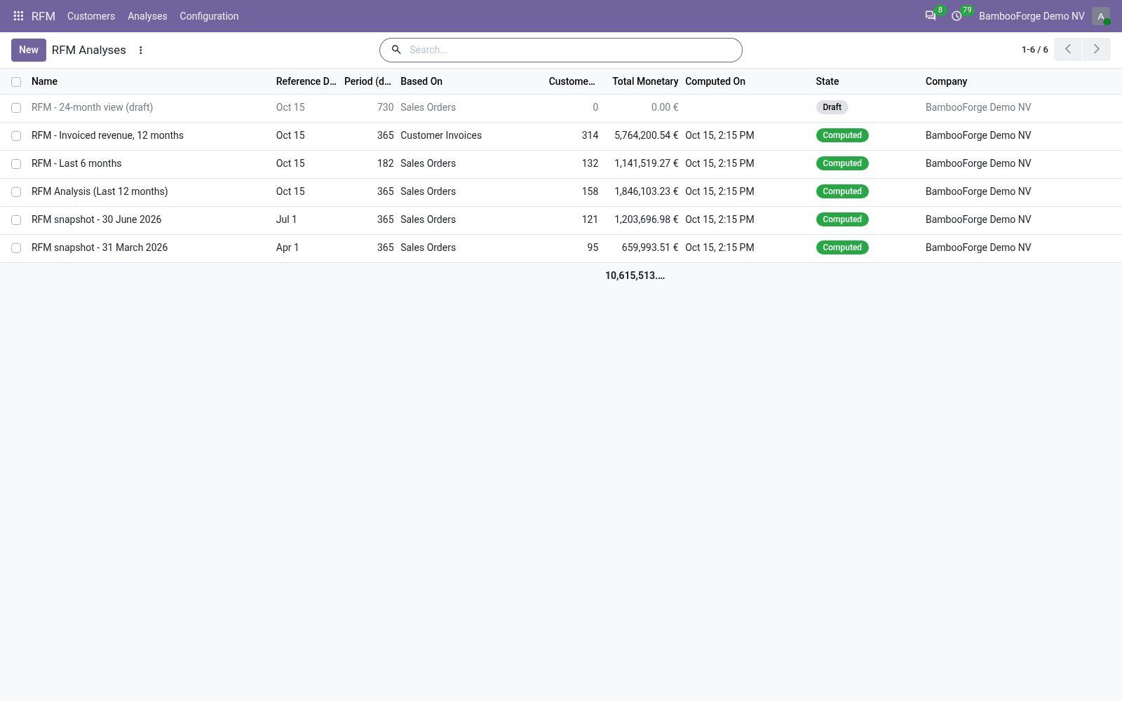 Analyses list - bambooforge_rfm_analysis