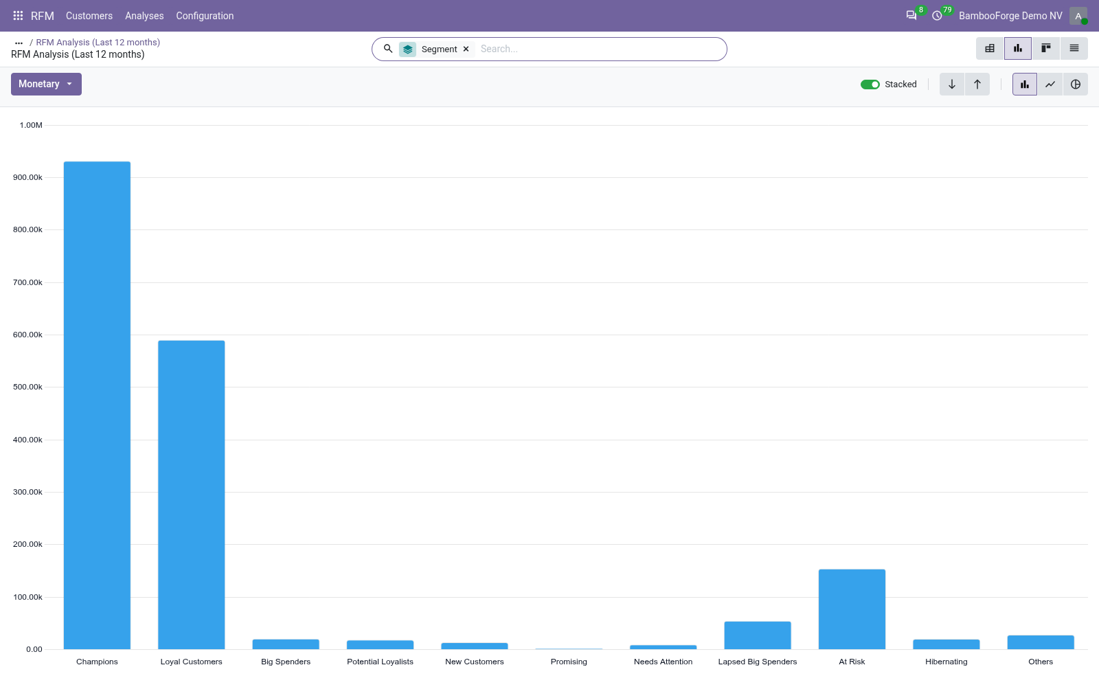 Graph - bambooforge_rfm_analysis
