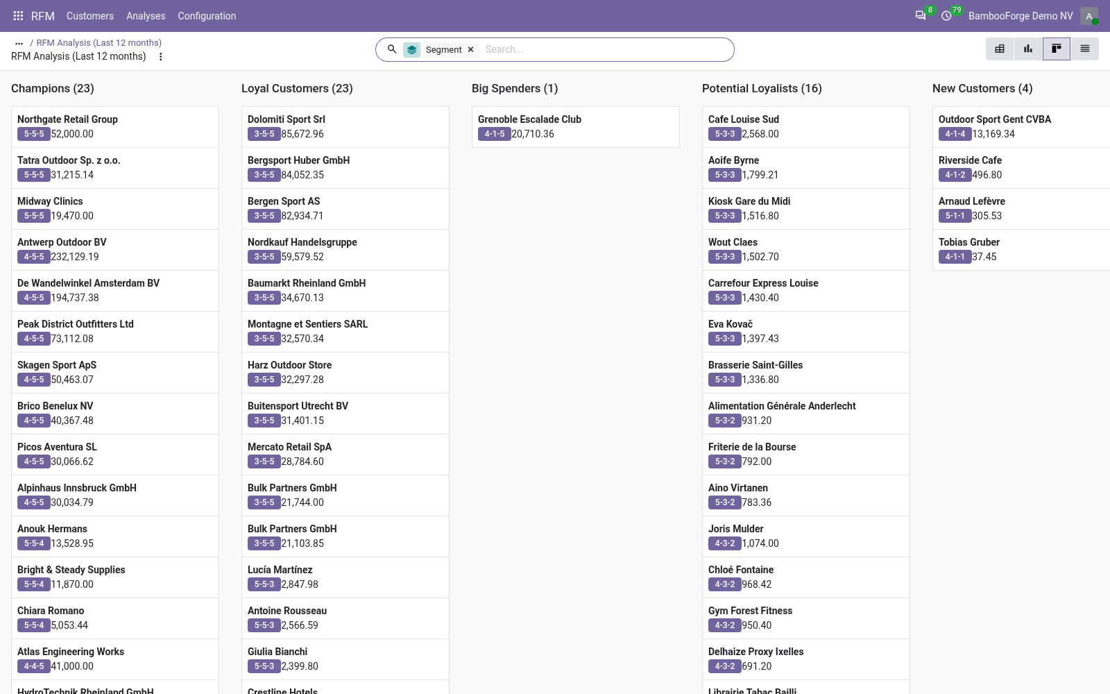 Kanban - bambooforge_rfm_analysis