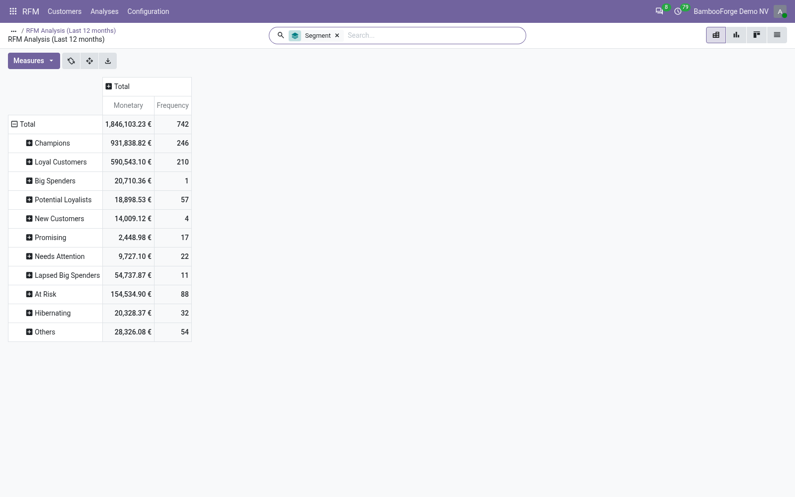 Pivot - bambooforge_rfm_analysis