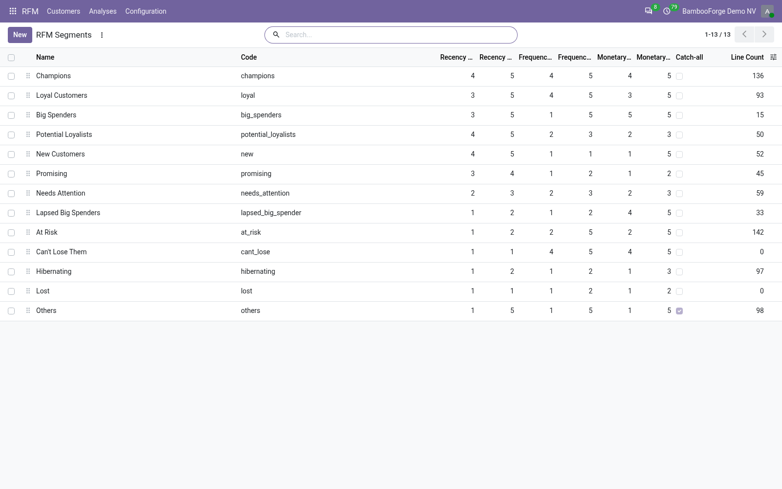 Segments - bambooforge_rfm_analysis
