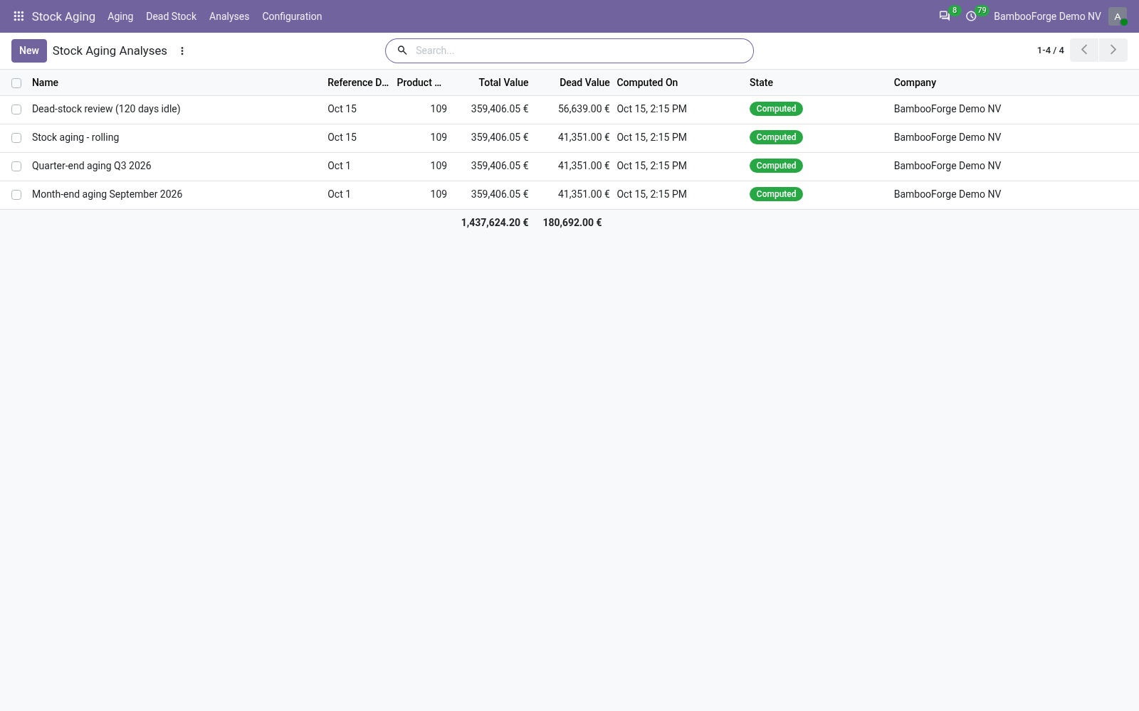 Analyses list - bambooforge_stock_aging