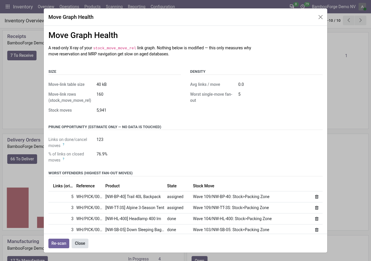 Health - bambooforge_stock_move_perf