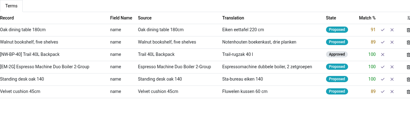 Fuzzy - bambooforge_translation_memory