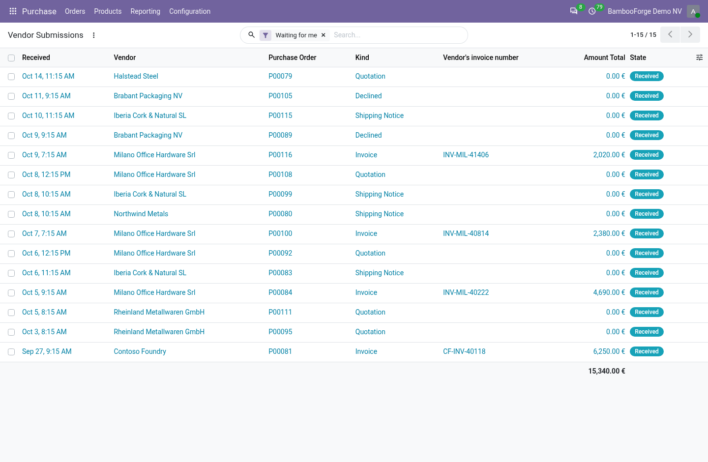 Submissions - bambooforge_vendor_portal