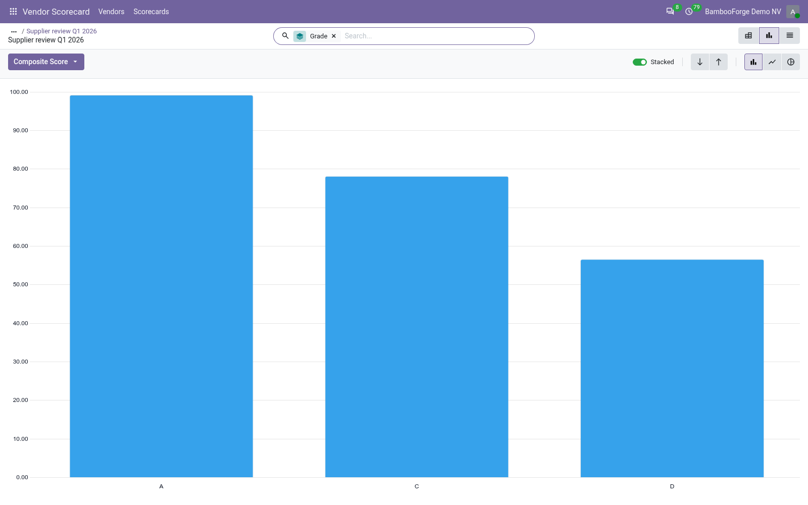Graph - bambooforge_vendor_scorecard