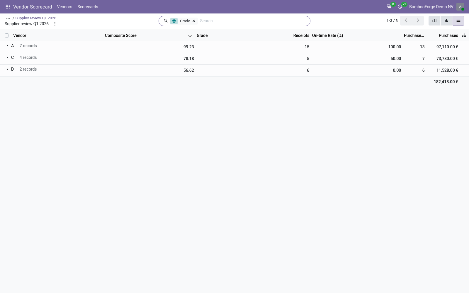 Results list - bambooforge_vendor_scorecard