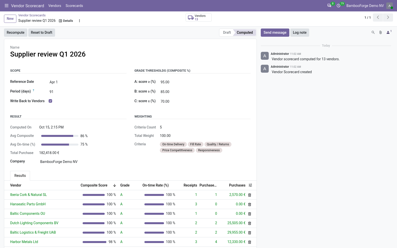 Scorecard form - bambooforge_vendor_scorecard