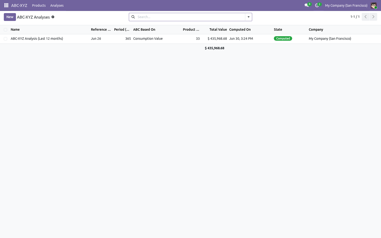 Analyses list - bambooforge_abc_analysis