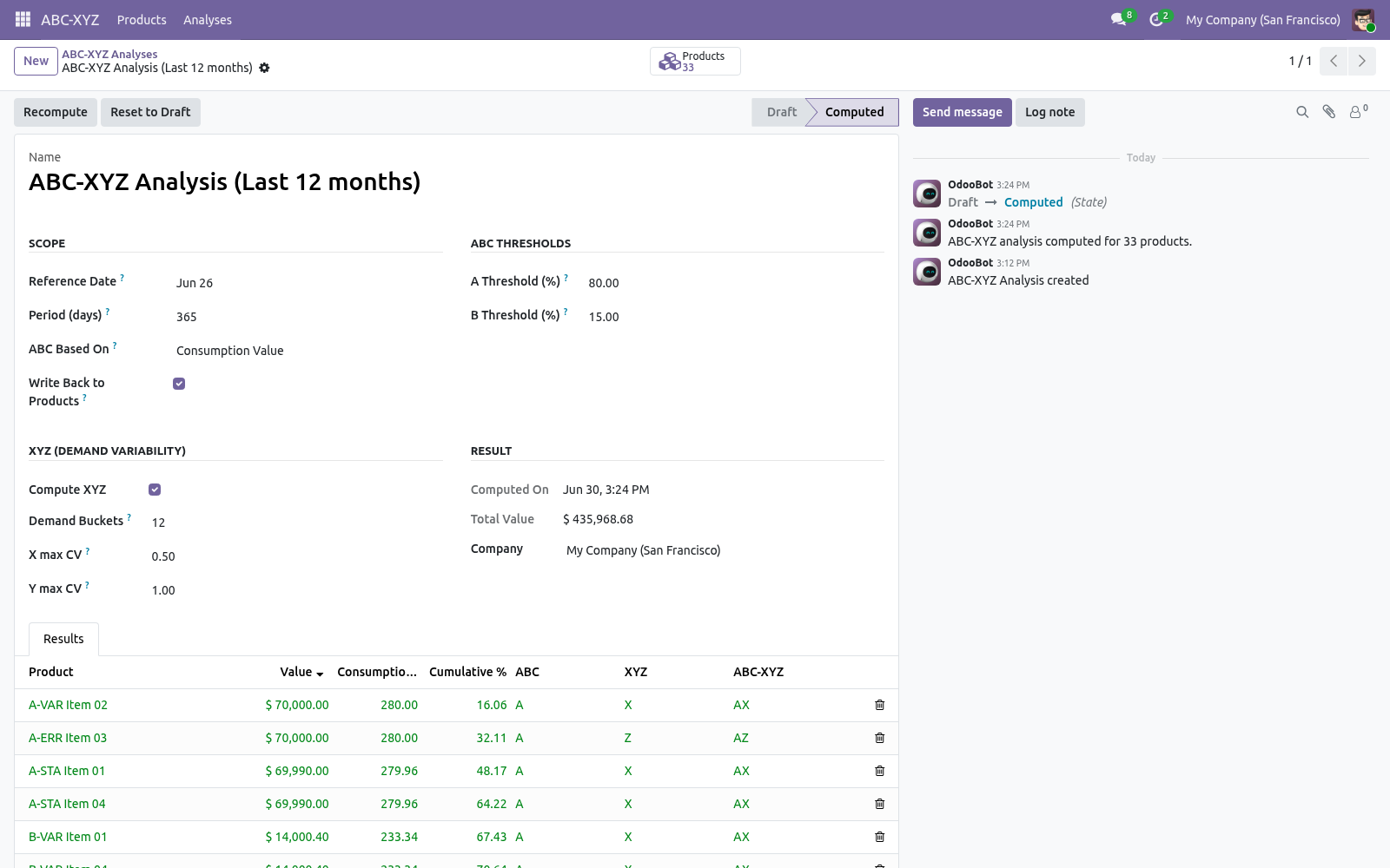 Analysis form - bambooforge_abc_analysis