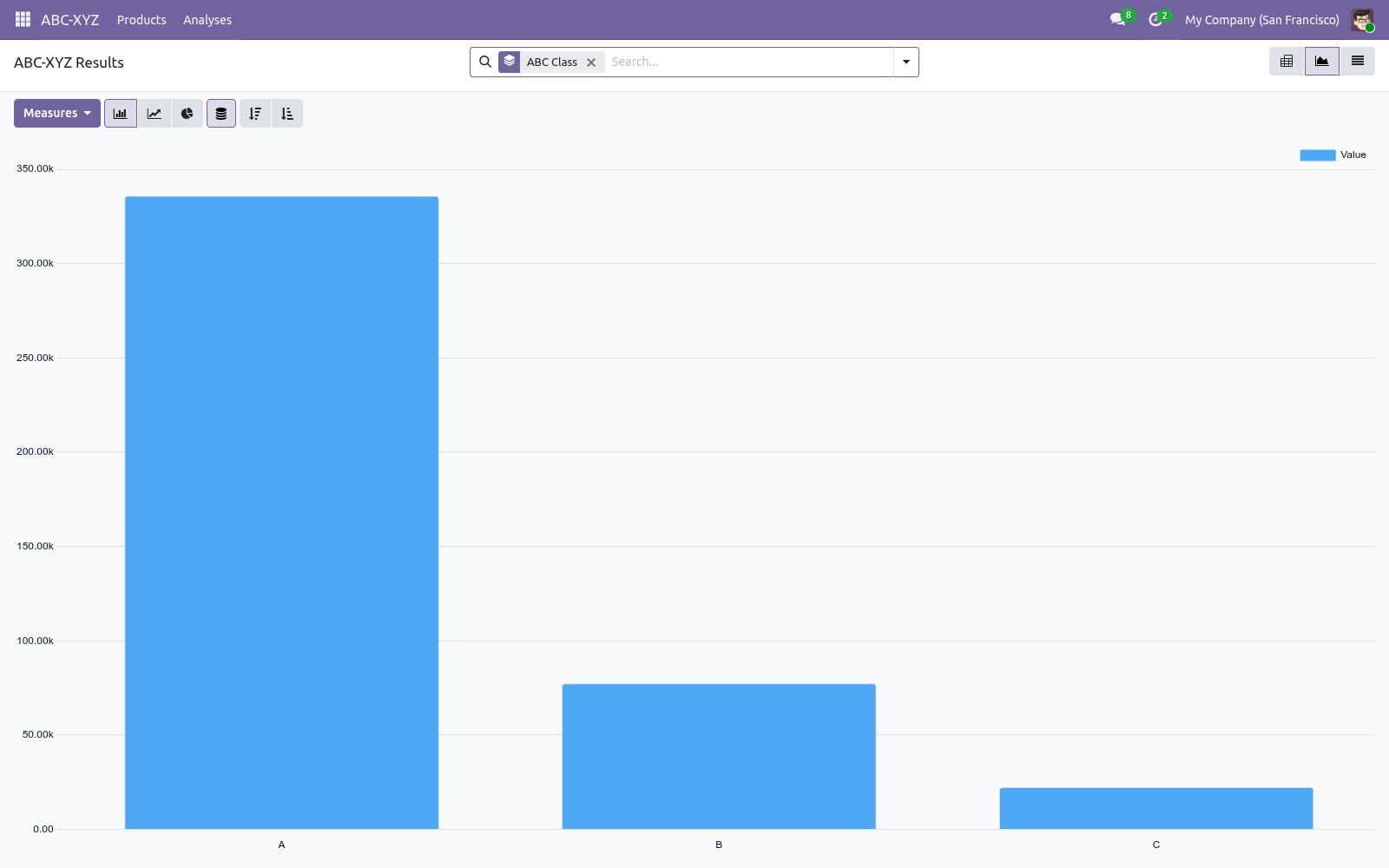 Graph - bambooforge_abc_analysis