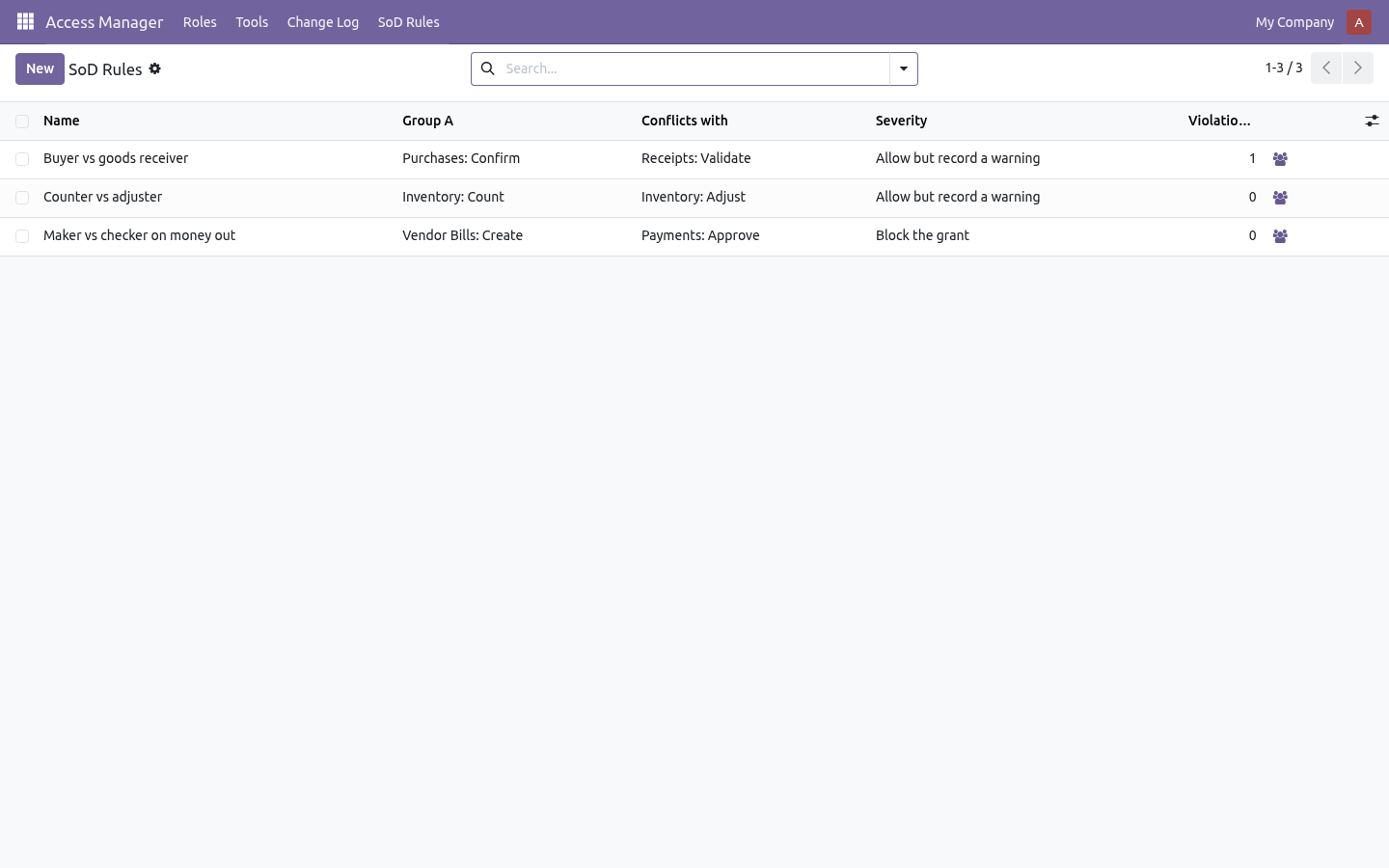 Sod - bambooforge_access_manager