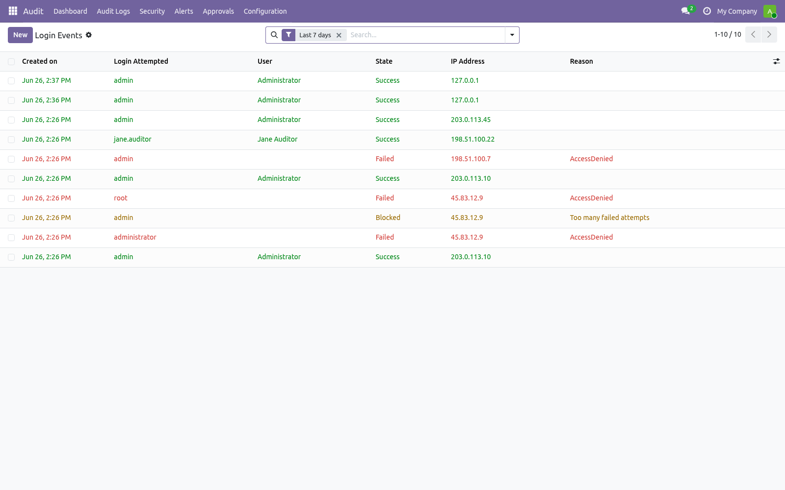 Login events - bambooforge_audit_pro