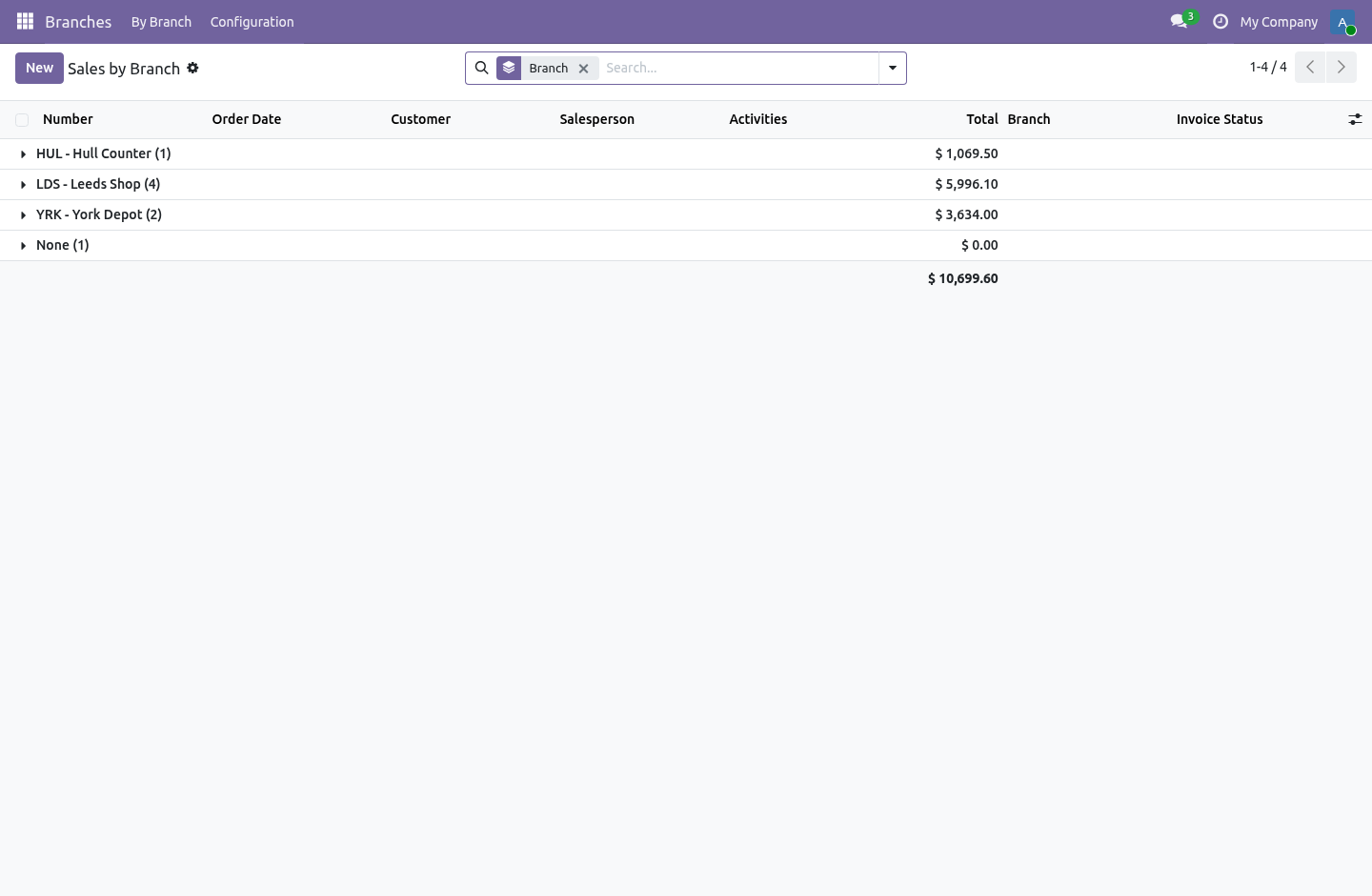 Reporting - bambooforge_branch