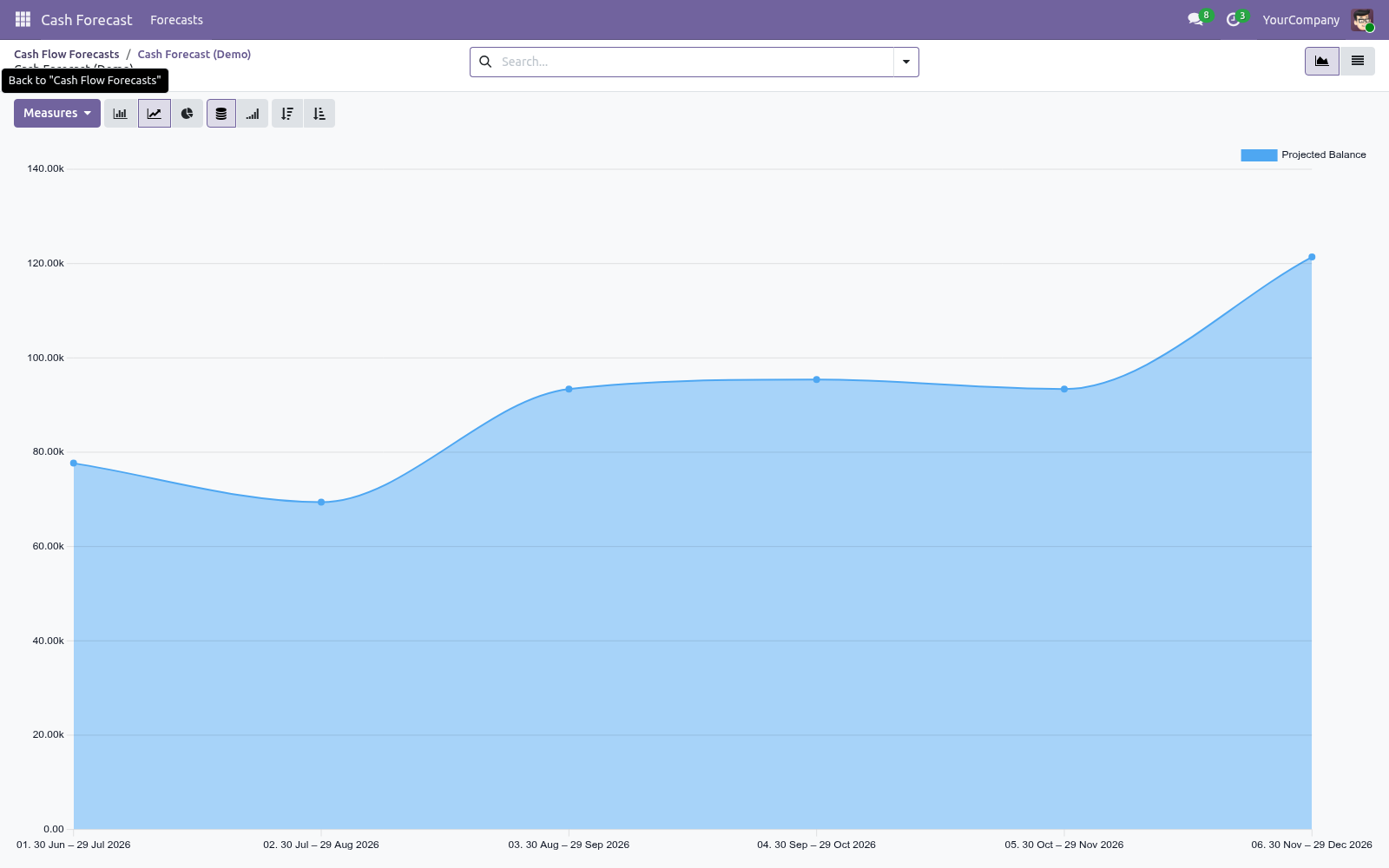 Chart - bambooforge_cash_forecast