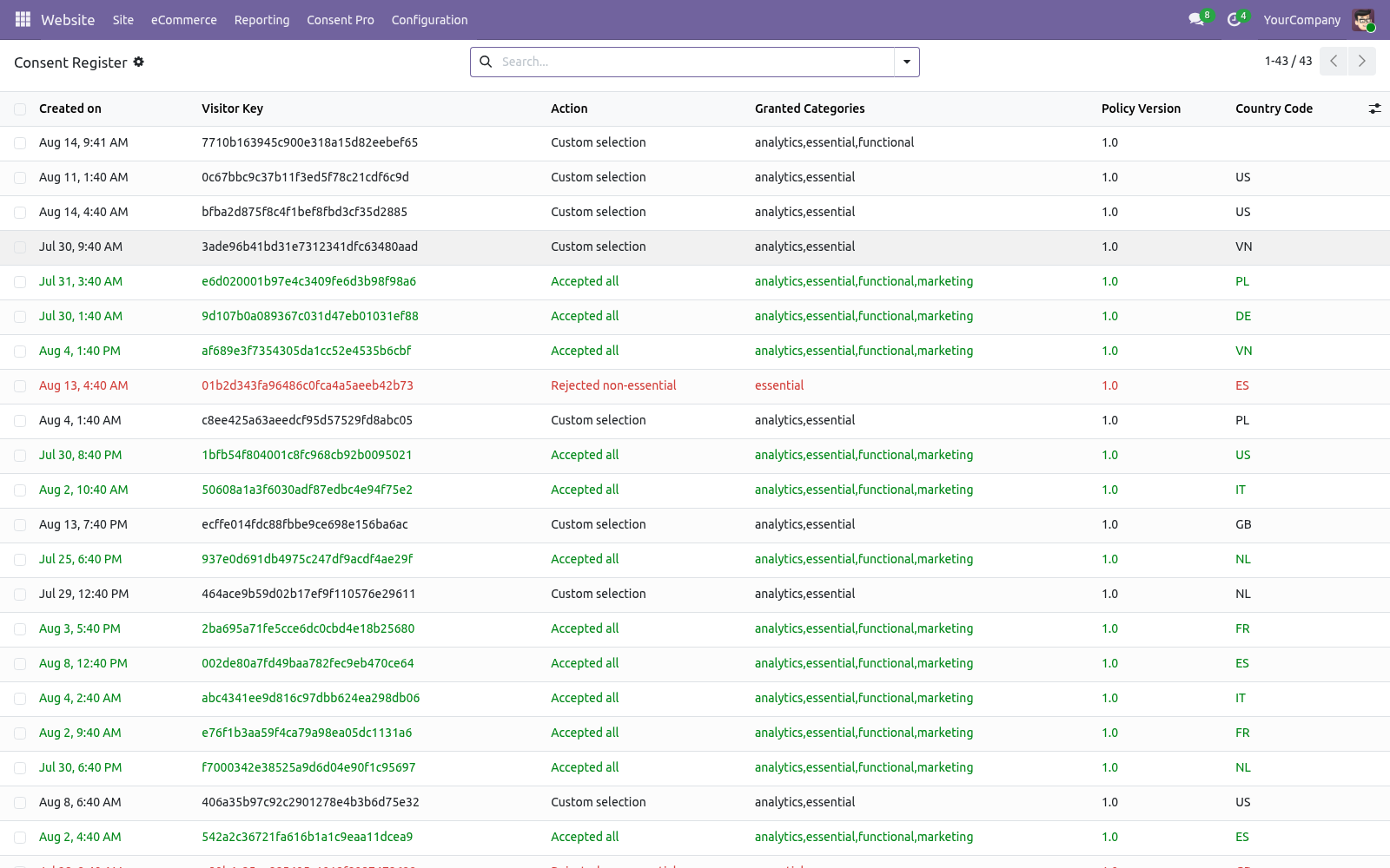 Consent register - bambooforge_consent_pro