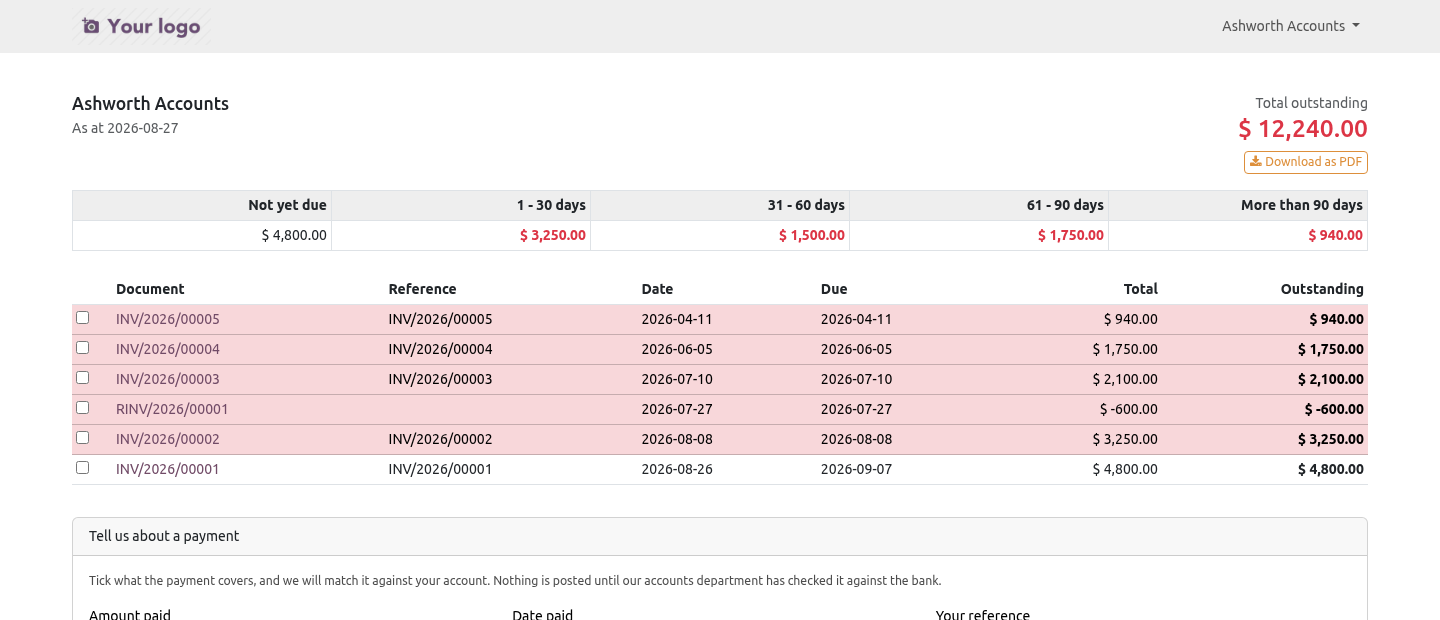 Aged - bambooforge_customer_portal