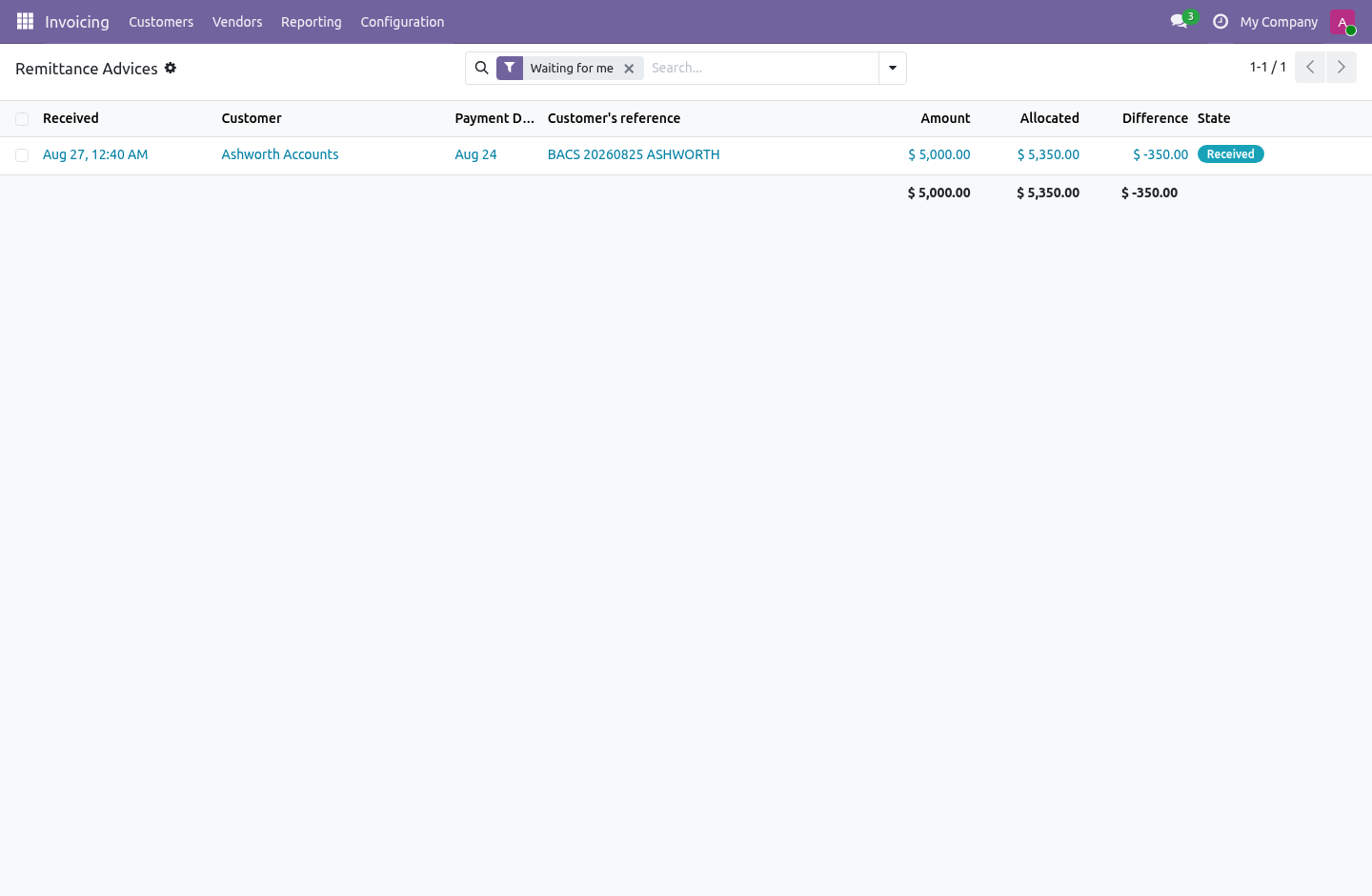 Mismatch - bambooforge_customer_portal