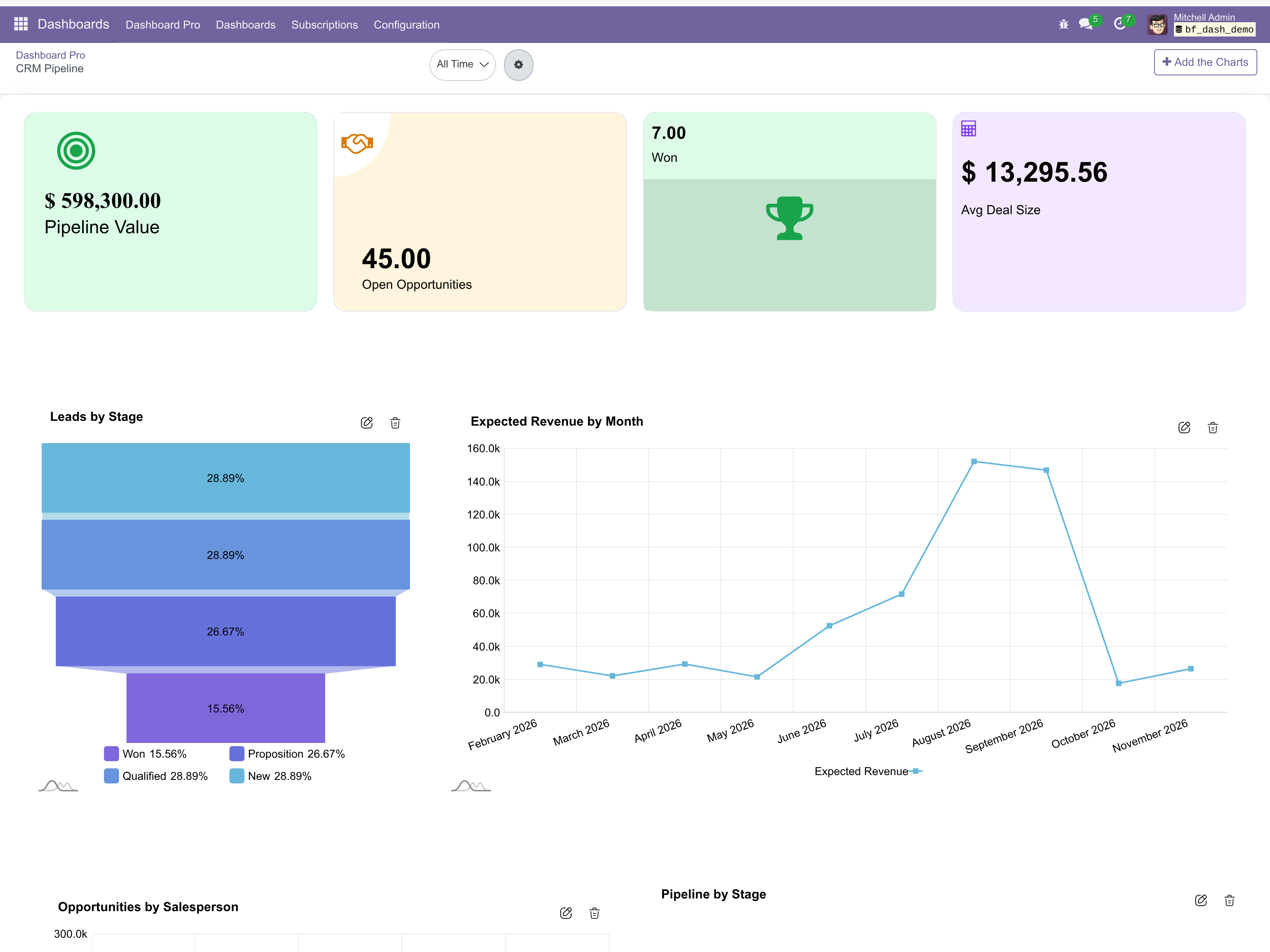 Dashboard crm - bambooforge_dashboard