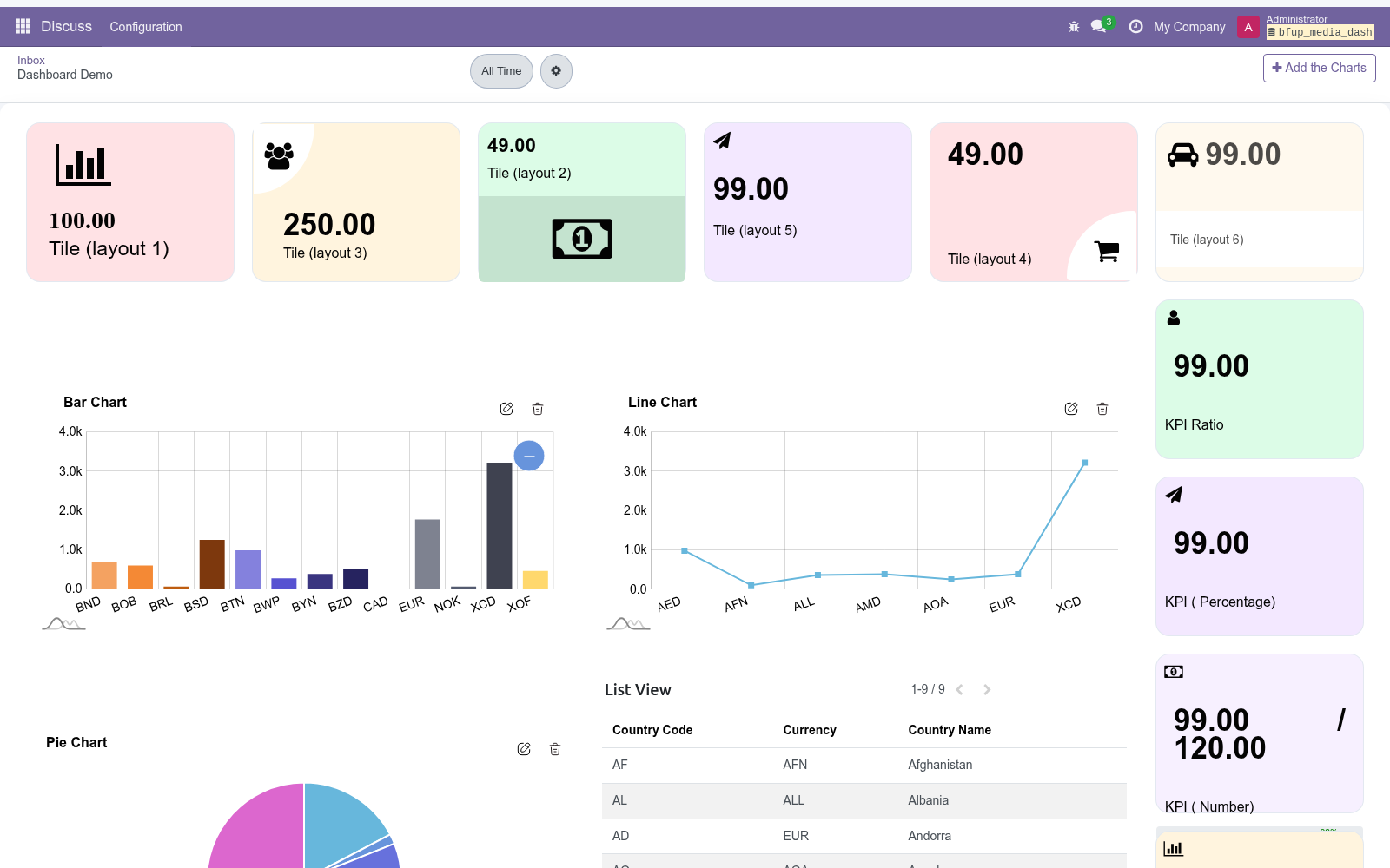 Dashboard demo 2 - bambooforge_dashboard
